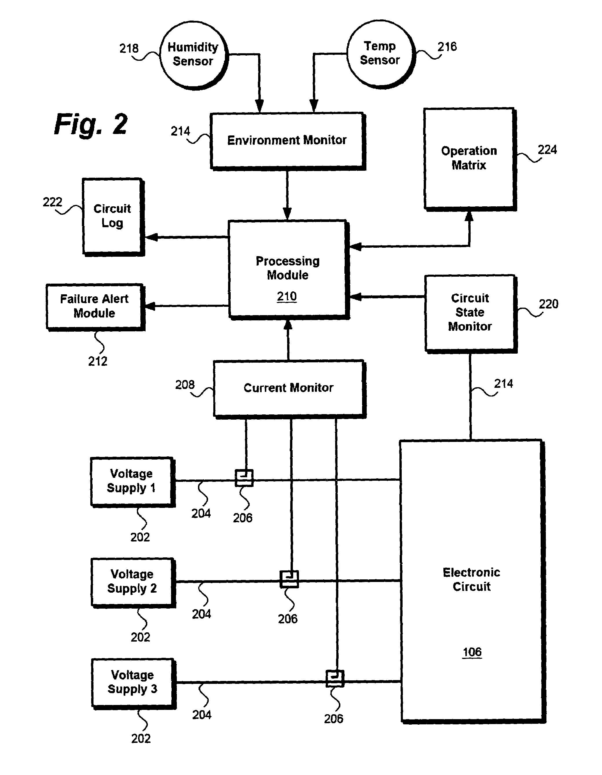 Predictive failure analysis and failure isolation using current sensing