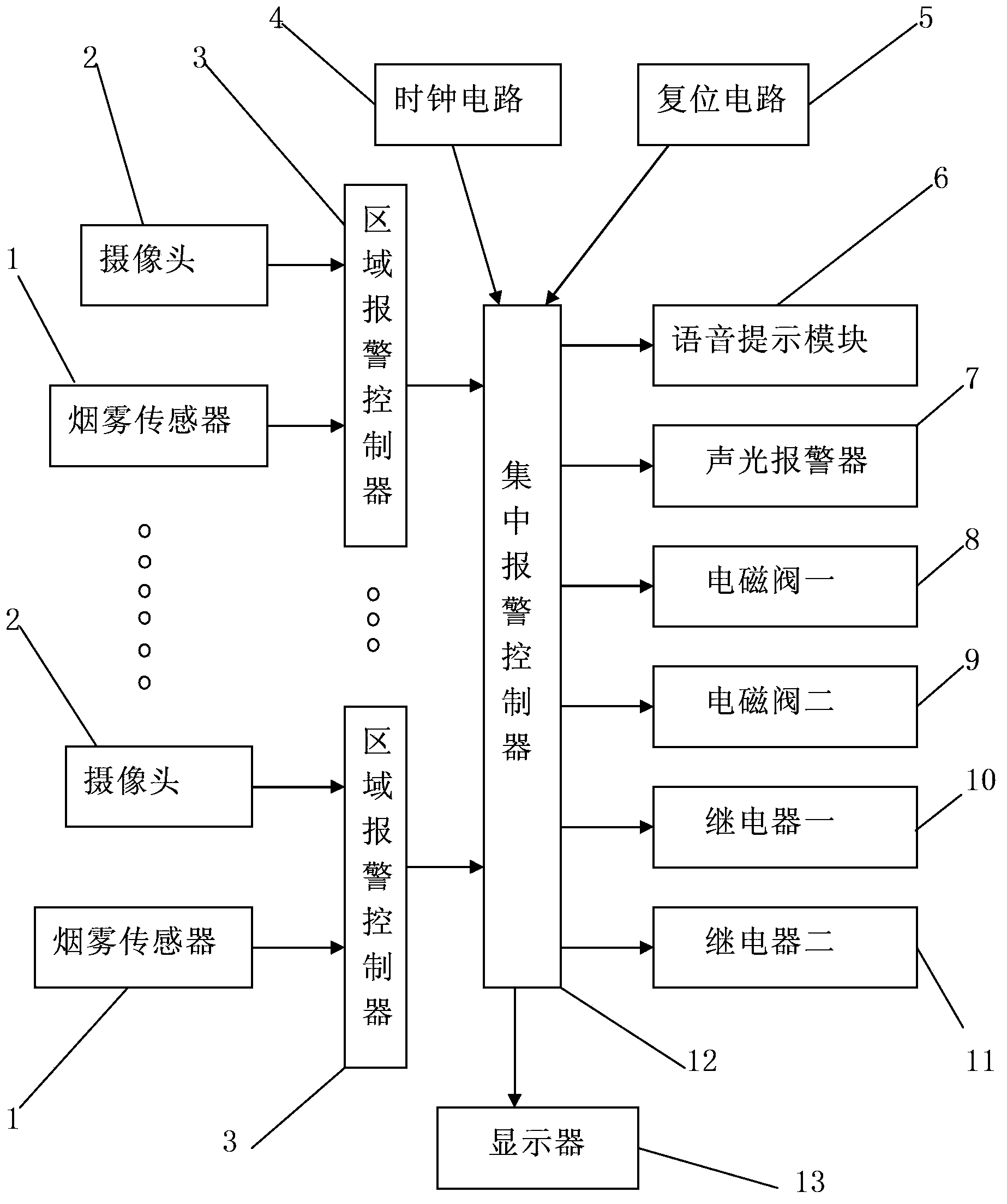 Fire control automatic alarm control system for metro