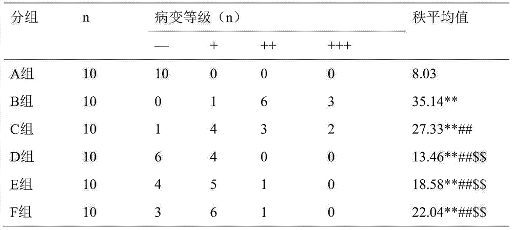 Chinese herba preparation for treating stomach-yin deficiency type chronic atrophic gastritis