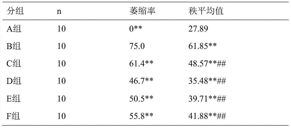 Chinese herba preparation for treating stomach-yin deficiency type chronic atrophic gastritis