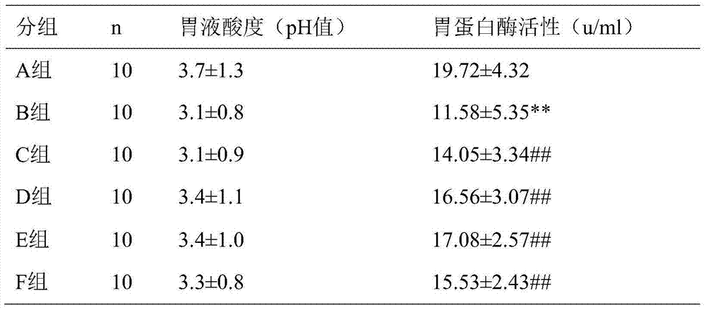 Chinese herba preparation for treating stomach-yin deficiency type chronic atrophic gastritis