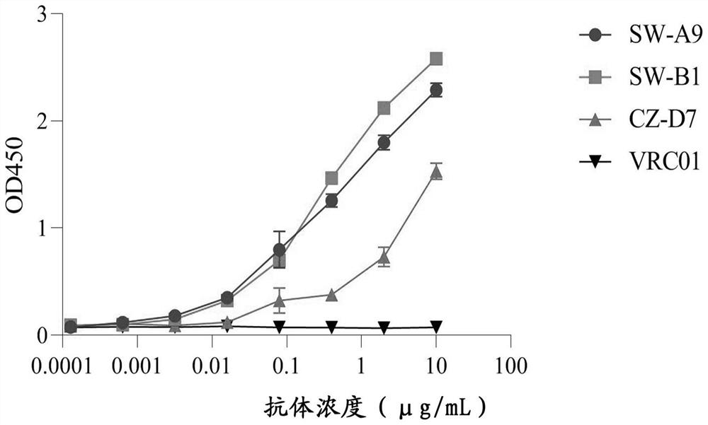 Humanized broad-spectrum high-neutralizing-activity monoclonal antibody against novel coronavirus and application