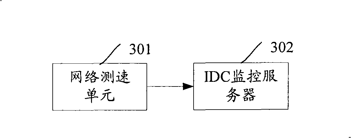 Network quality monitoring method and system of internet data center