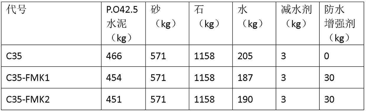 Organic fluorosilicone and metakaolin concrete waterproofing fortifier and preparation method and application thereof