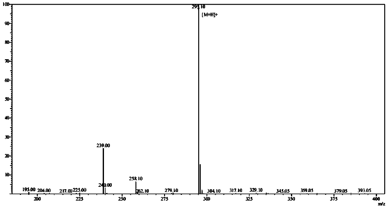 Preparation method of N-carbobenzoxy-3-amino-alanine tert-butyl ester