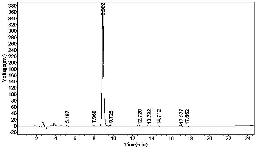 Preparation method of N-carbobenzoxy-3-amino-alanine tert-butyl ester