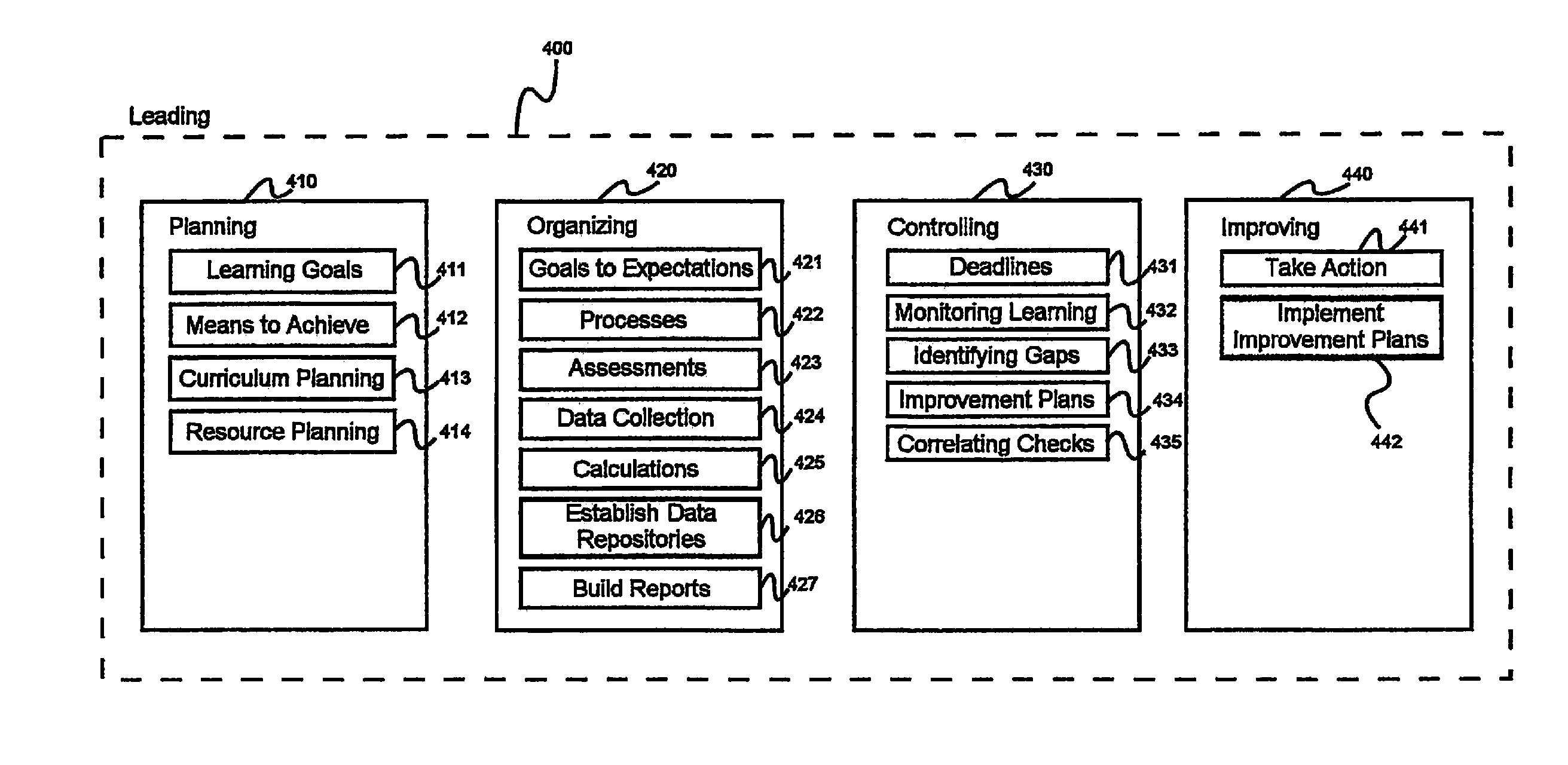 System and method for objective assessment of learning outcomes