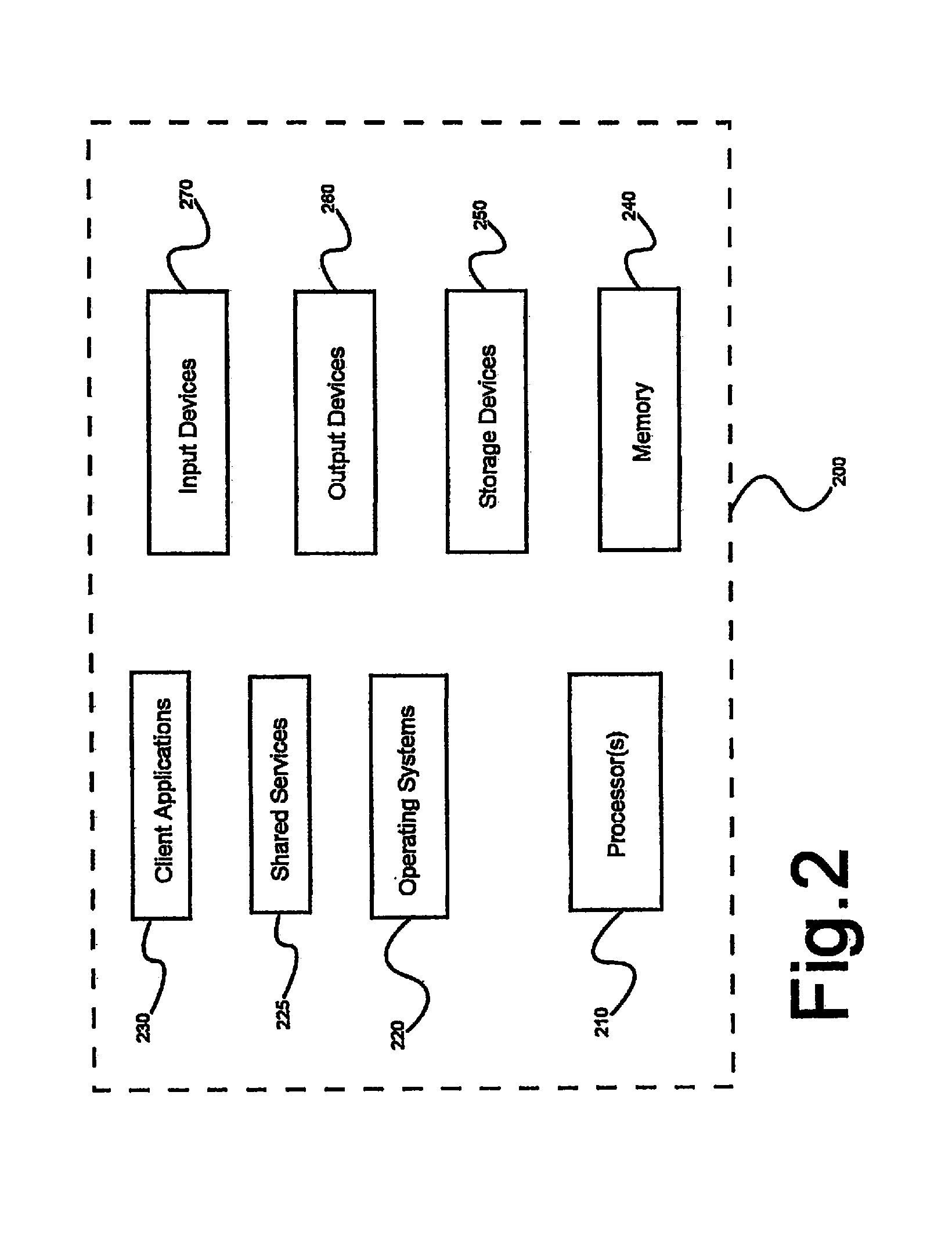 System and method for objective assessment of learning outcomes