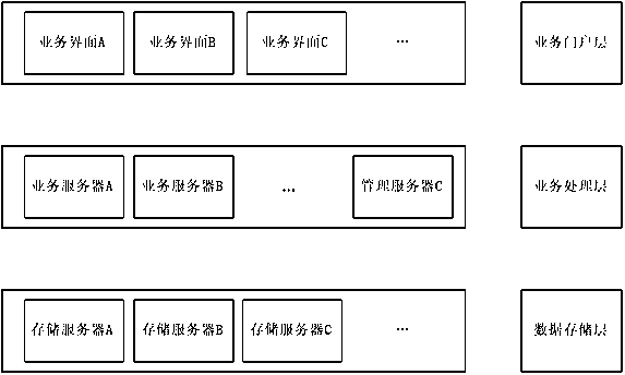 Storage system capacity expansion method, readable storage medium and computing equipment