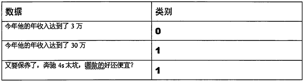 Target-oriented short text classification method