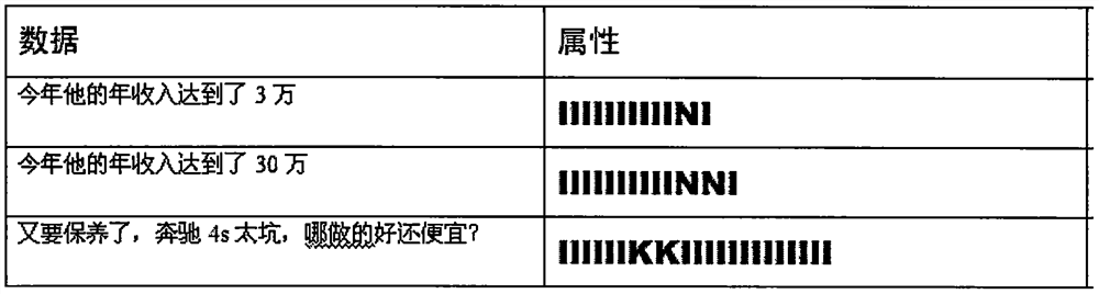 Target-oriented short text classification method