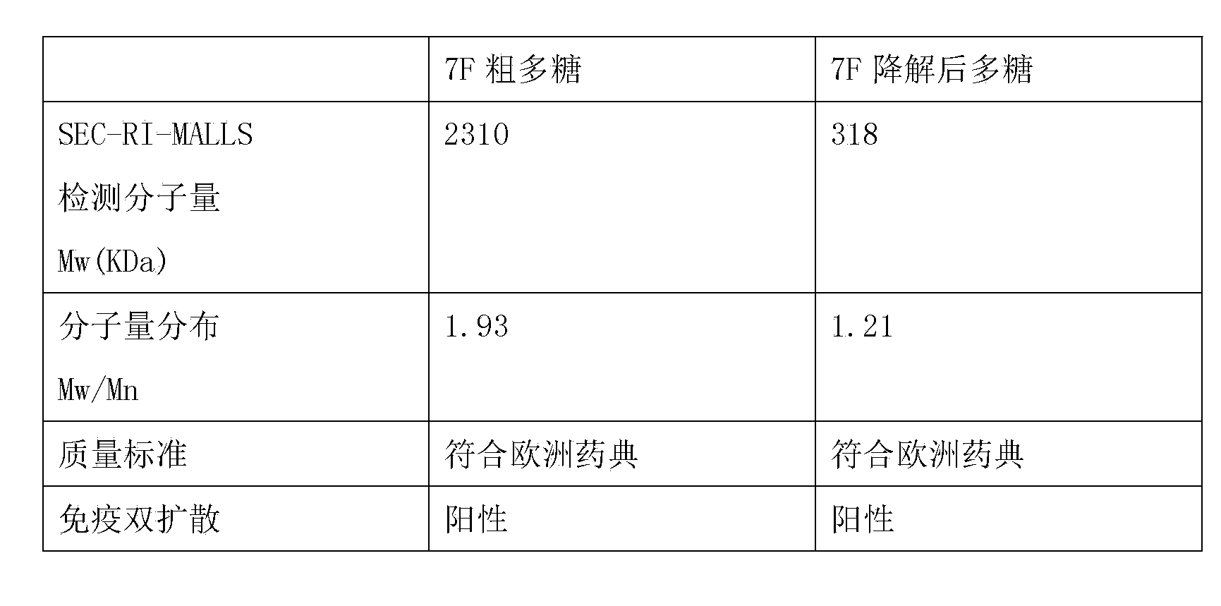 Preparation method of streptococcus pneumoniae capsular polysaccharide protein conjugate vaccine