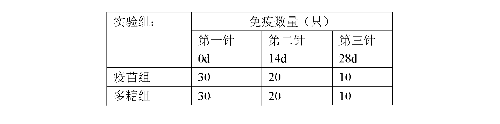 Preparation method of streptococcus pneumoniae capsular polysaccharide protein conjugate vaccine