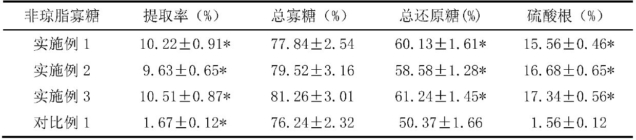 Preparation method of asparagus agar-oligosaccharide resisting melanin synthesis, and product and application thereof