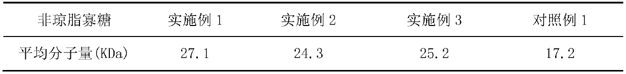 Preparation method of asparagus agar-oligosaccharide resisting melanin synthesis, and product and application thereof