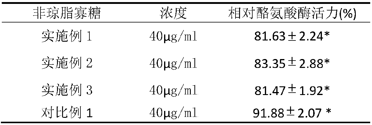 Preparation method of asparagus agar-oligosaccharide resisting melanin synthesis, and product and application thereof