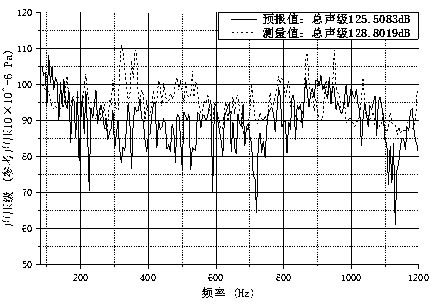 Ship propeller noise forecasting method considering fluid-structure interaction