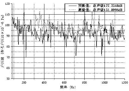 Ship propeller noise forecasting method considering fluid-structure interaction