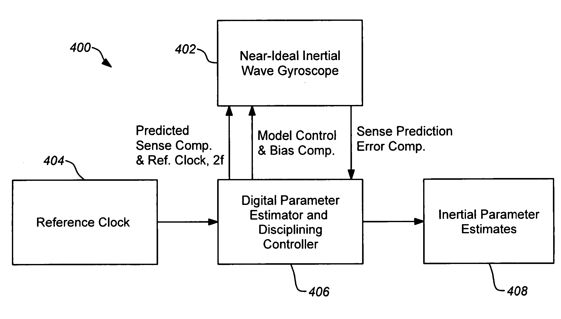 Parametrically disciplined operation of a vibratory gyroscope