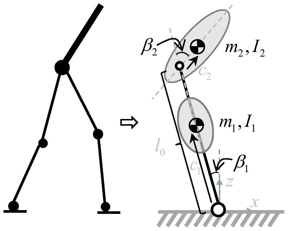 Biped robot space domain gait planning and control method