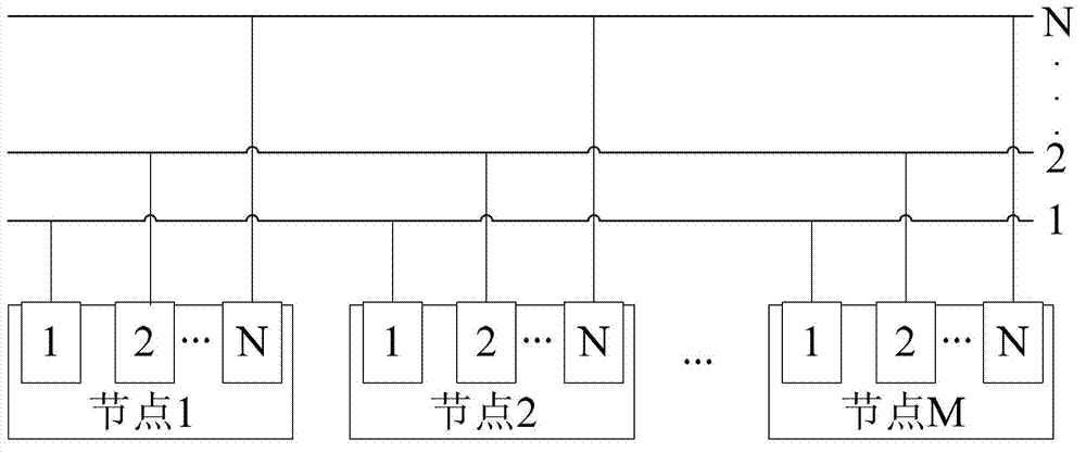 Redundancy communication method among nodes based on multiple networks