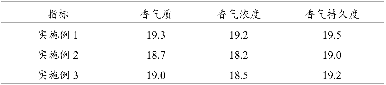 Aromatic bead having long-lasting fragrance and preparation method thereof