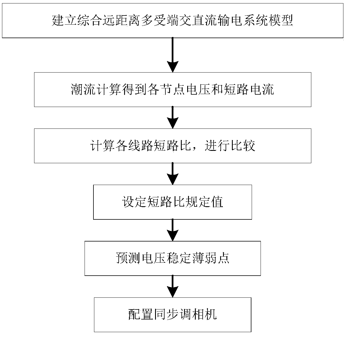 Synchronous condenser site selection method based on long distance power transmission