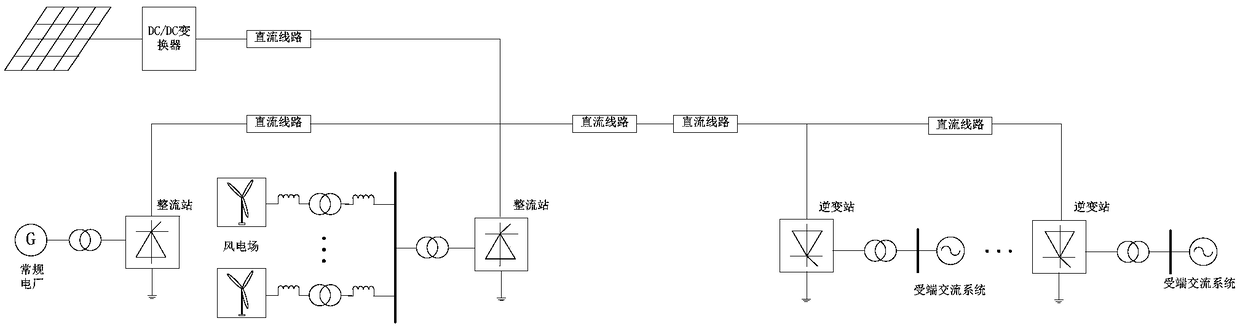 Synchronous condenser site selection method based on long distance power transmission