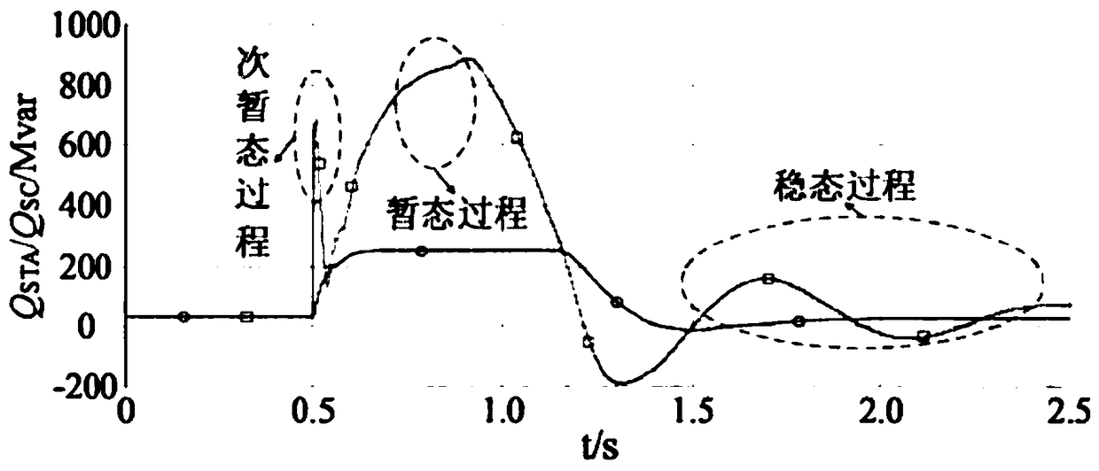 Synchronous condenser site selection method based on long distance power transmission