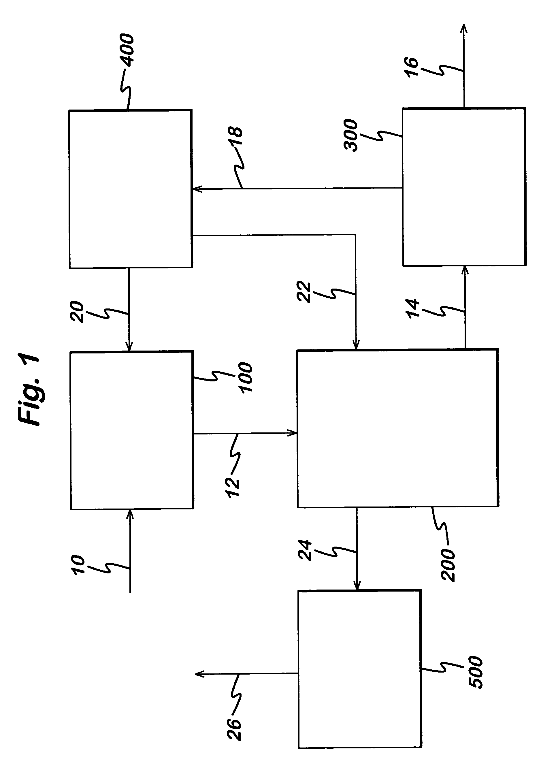 Method for reducing nitrogen oxide emissions in industrial process