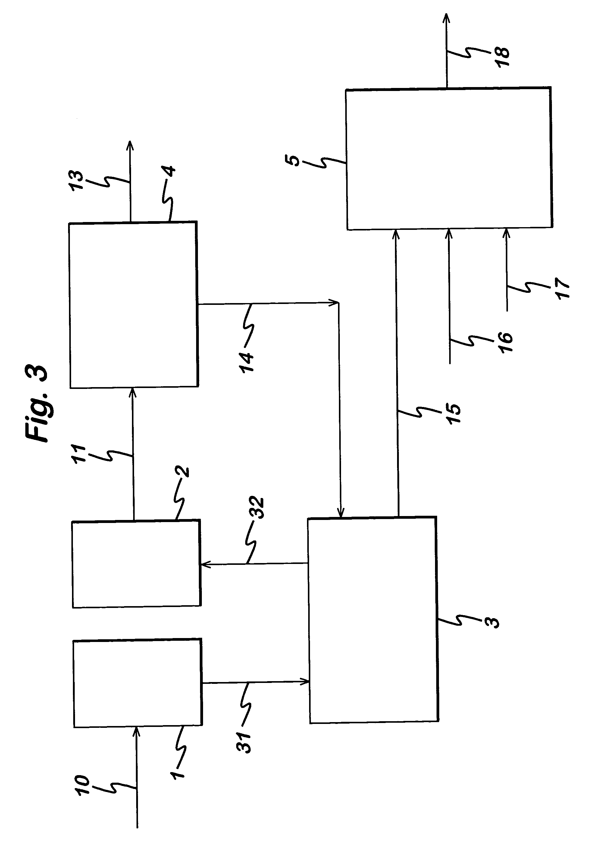 Method for reducing nitrogen oxide emissions in industrial process