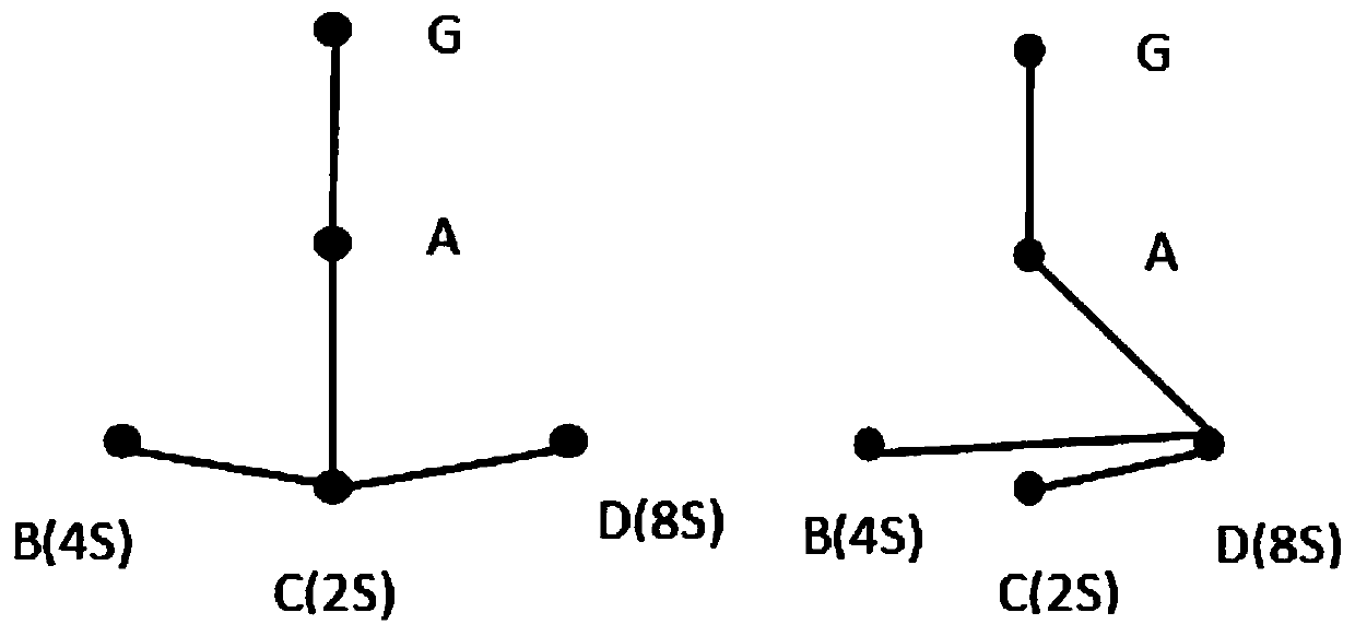 Cluster-based data aggregation and routing method and its communication network in wirelesshart network