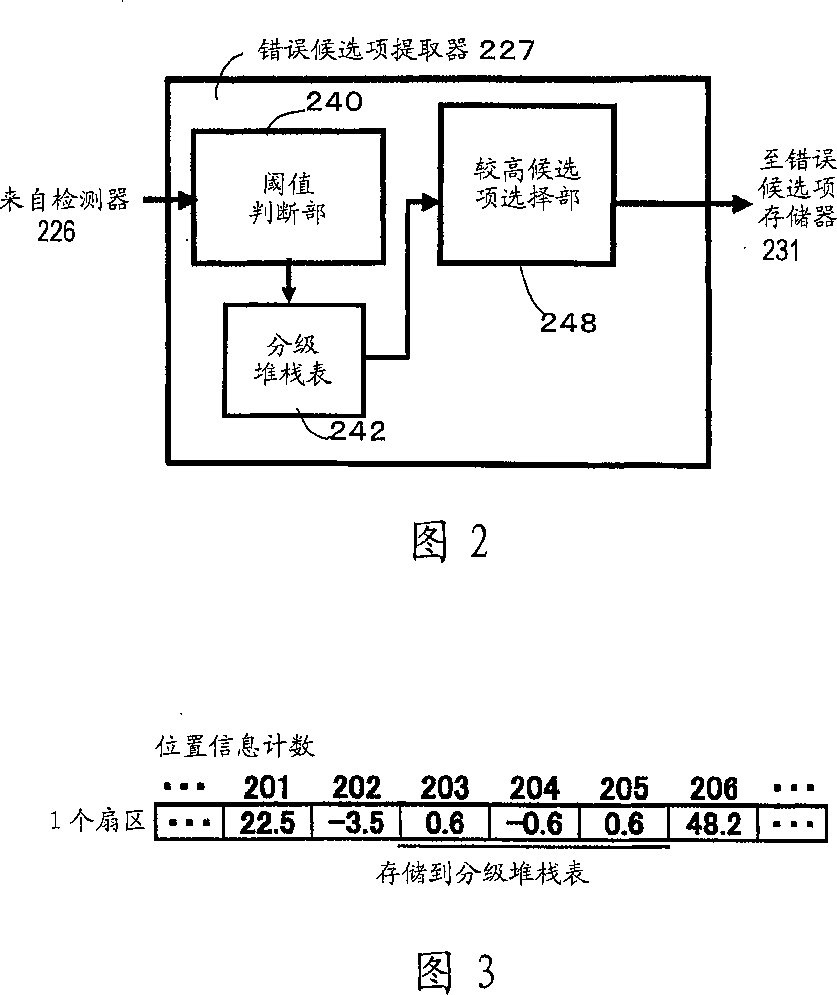 Maximum likelihood detector, error correction circuit and medium storage device