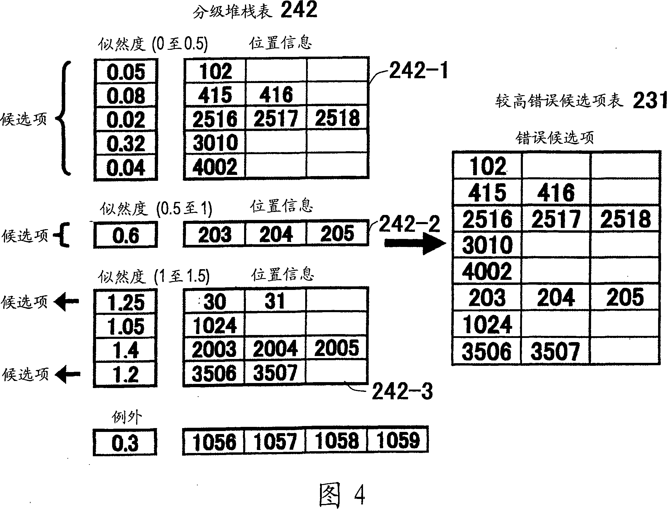 Maximum likelihood detector, error correction circuit and medium storage device