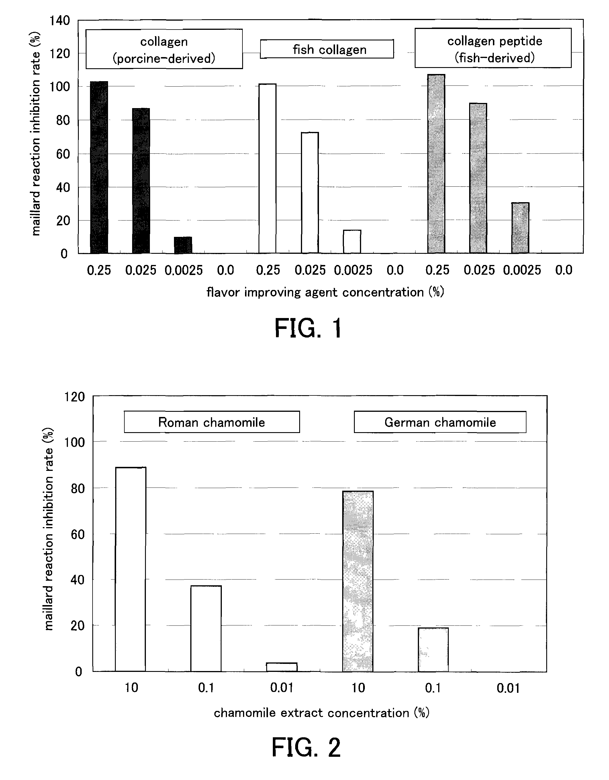 Flavor improving agent for food and beverage