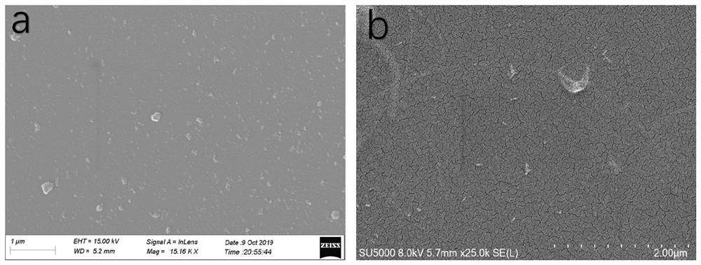 Method for preparing polyamide composite nanofiltration membrane based on green and environment-friendly ionic liquid