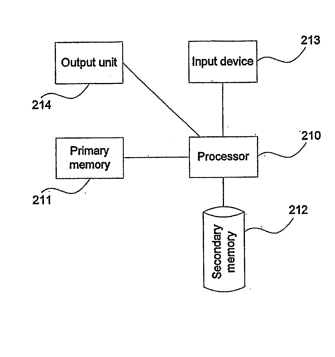 System and Method for Managing Memory