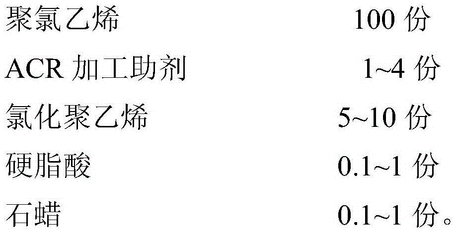 Zinc soap-mannitol composite heat stabilizer for polyvinyl chloride and preparing method and application thereof