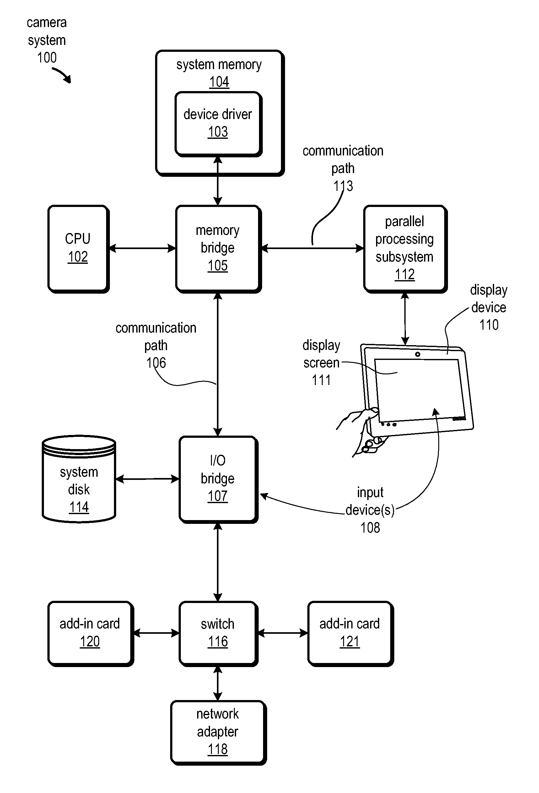 Approach for camera control