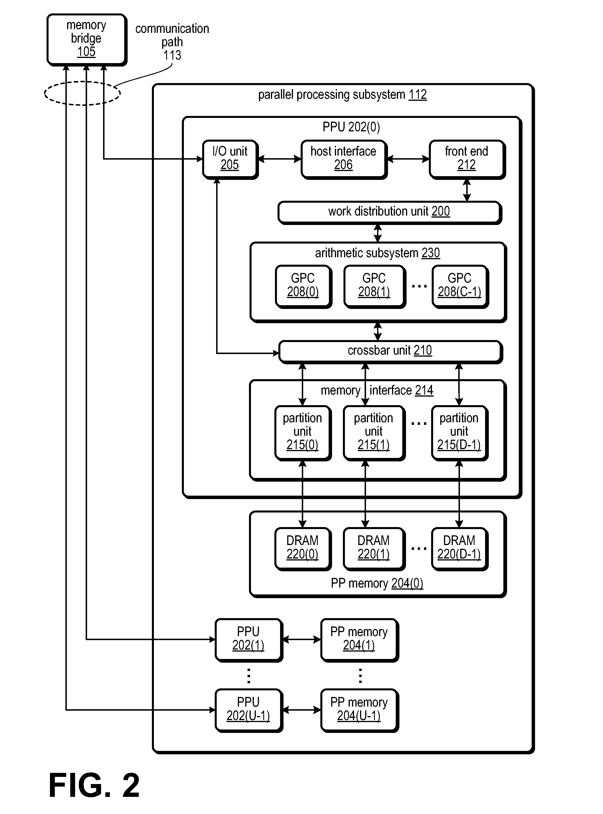 Approach for camera control