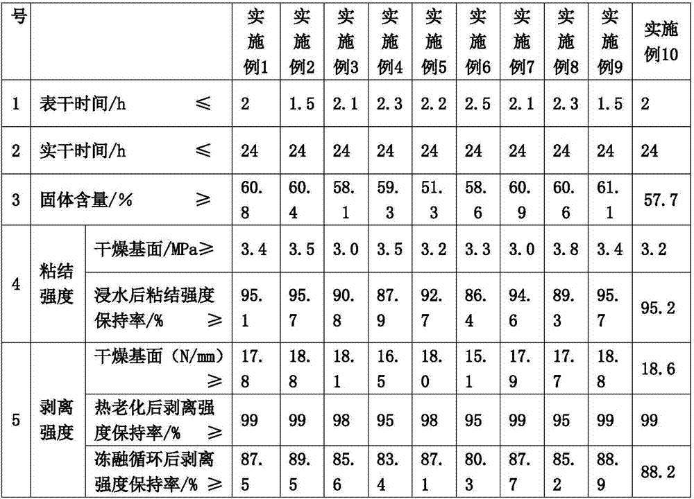 Concrete bottom coating of concrete work protection polyurea material