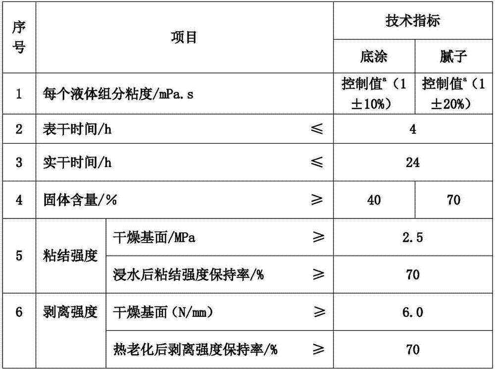 Concrete bottom coating of concrete work protection polyurea material