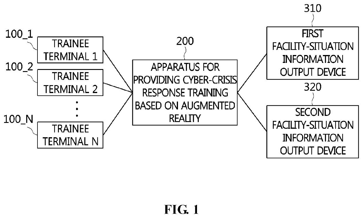 Apparatus and method for cyber-crisis response training based on augmented reality