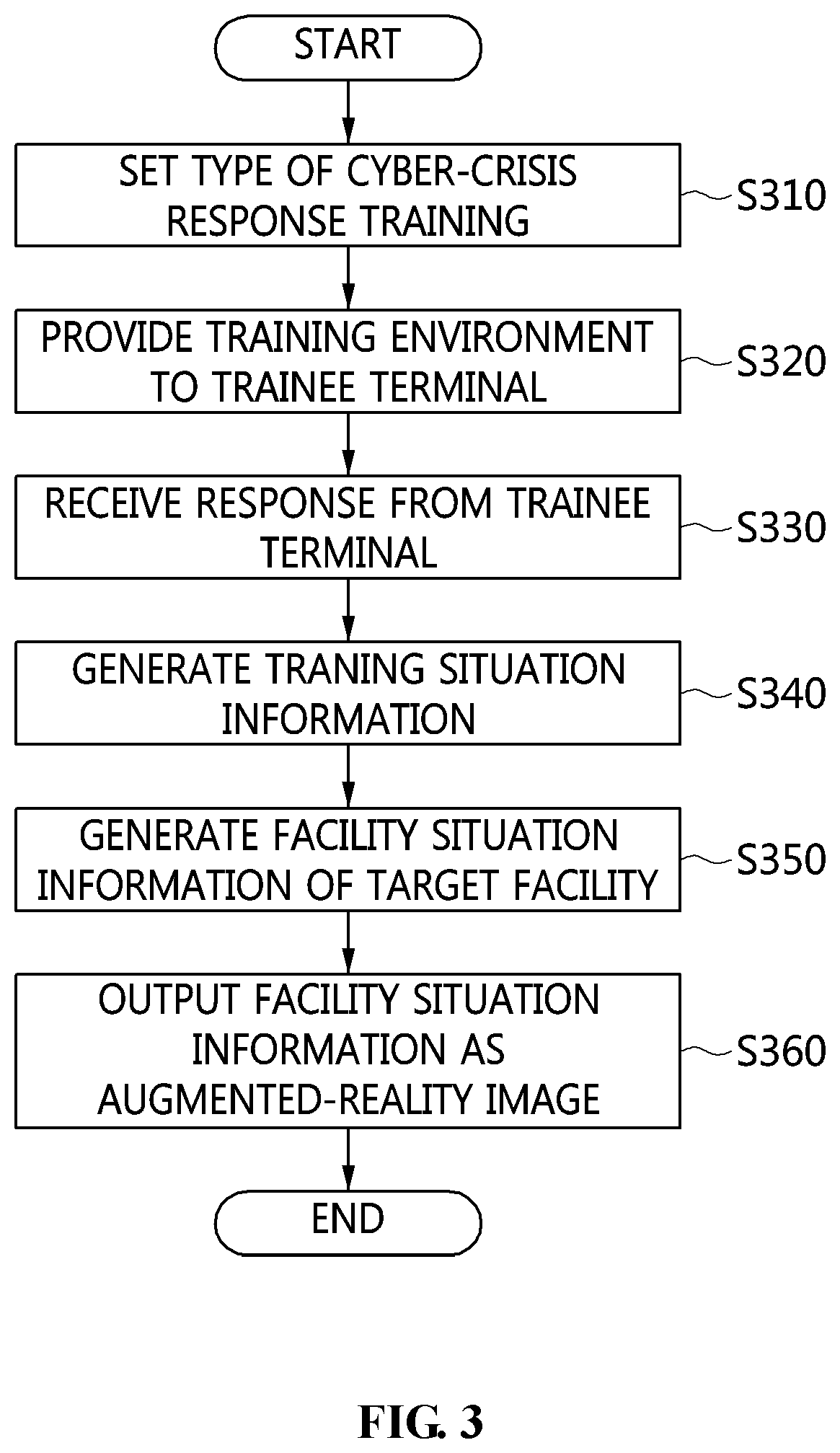 Apparatus and method for cyber-crisis response training based on augmented reality