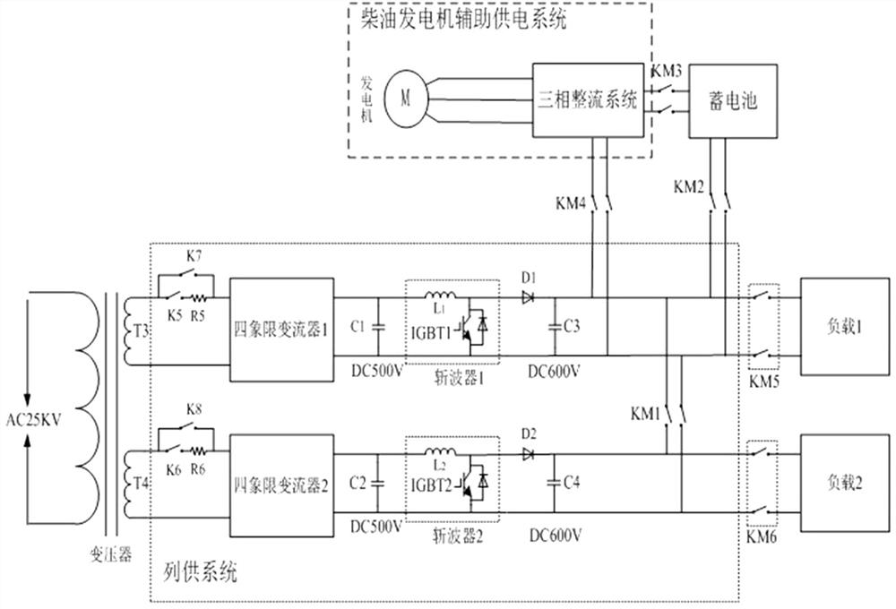 Locomotive power supply system and control method thereof