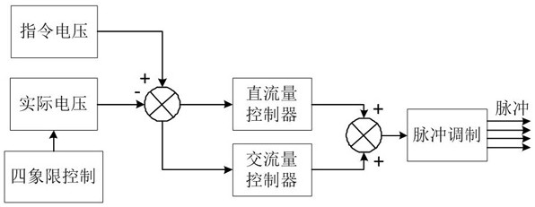 Locomotive power supply system and control method thereof