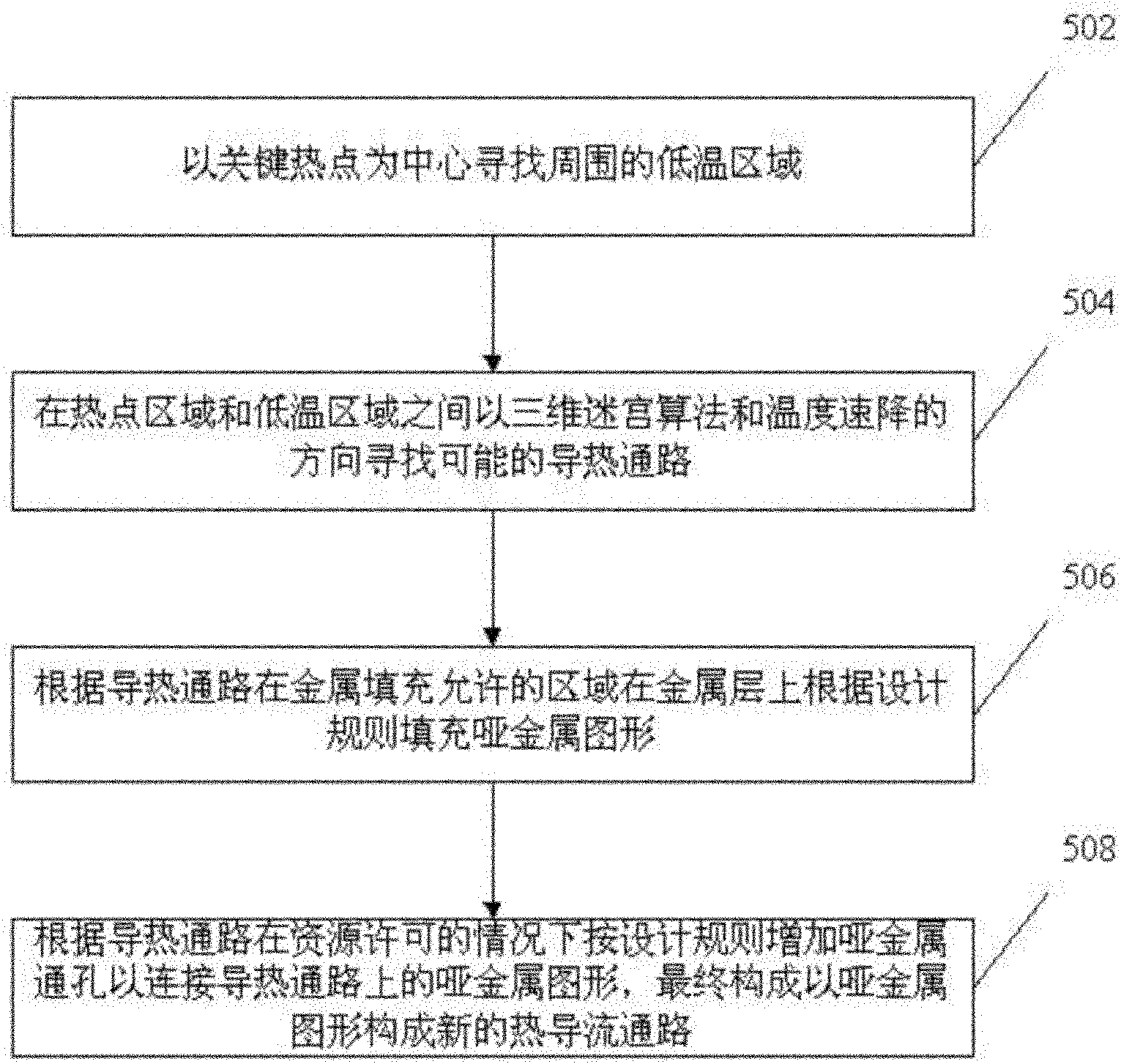 Method for optimizing integrated circuit layout heat distribution