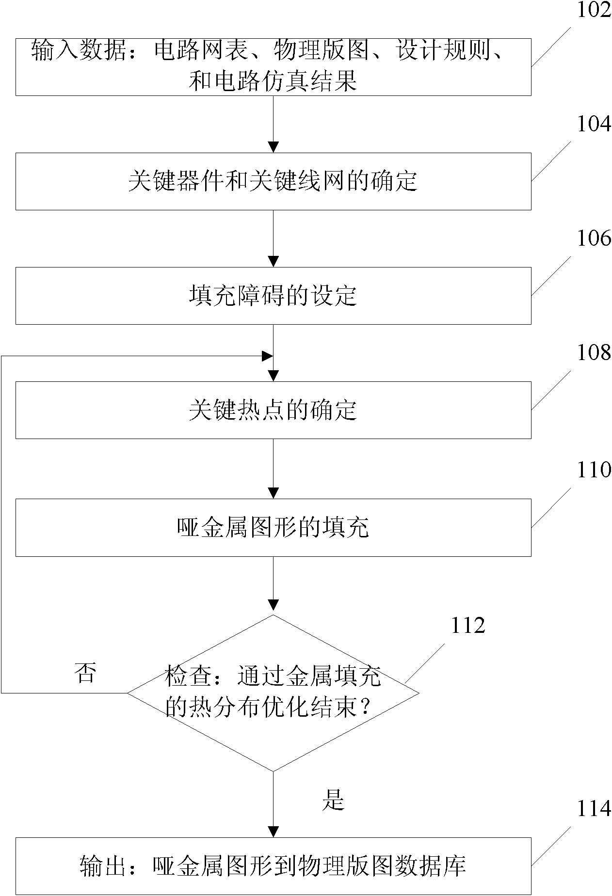 Method for optimizing integrated circuit layout heat distribution