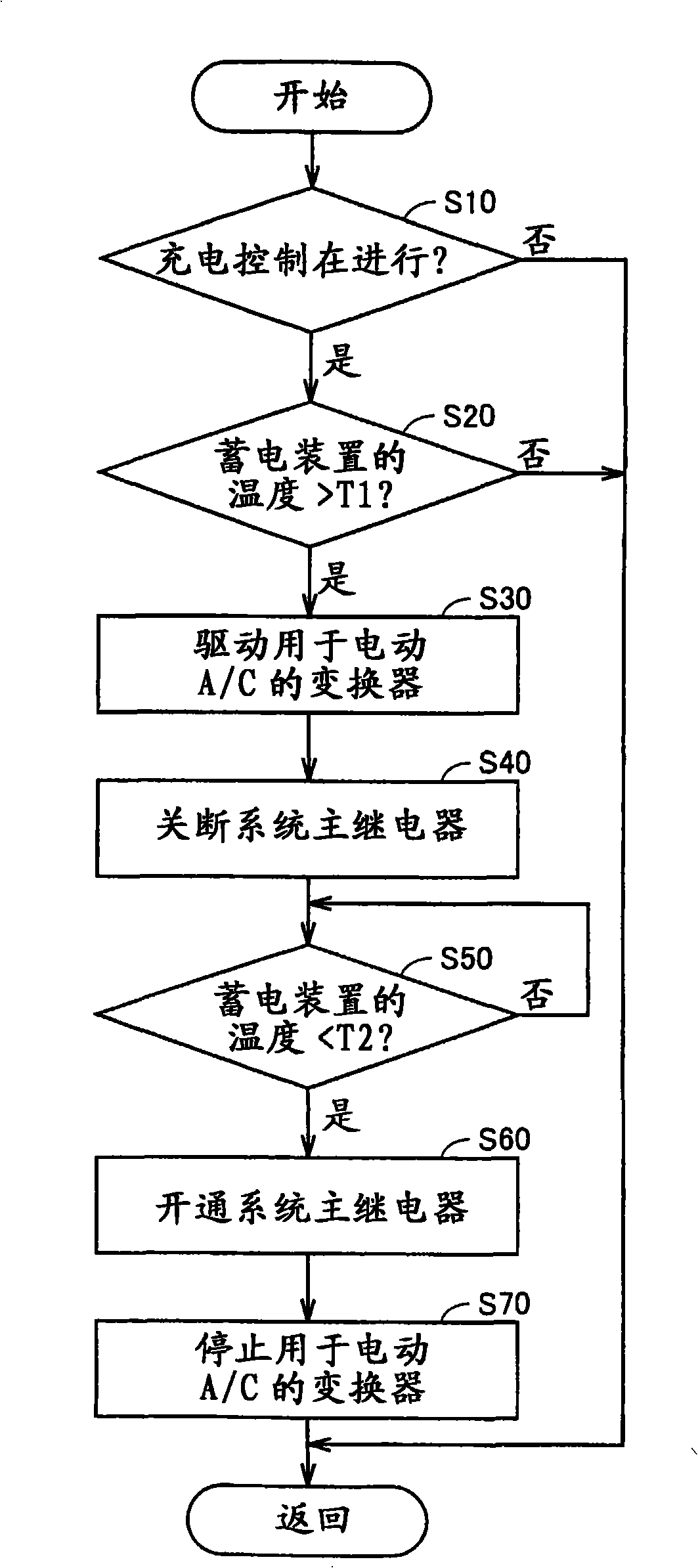 Charging device, motor-driven vehicle, and charging system