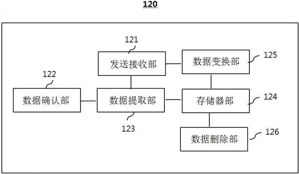 Apparatus and method for transmitting mass data